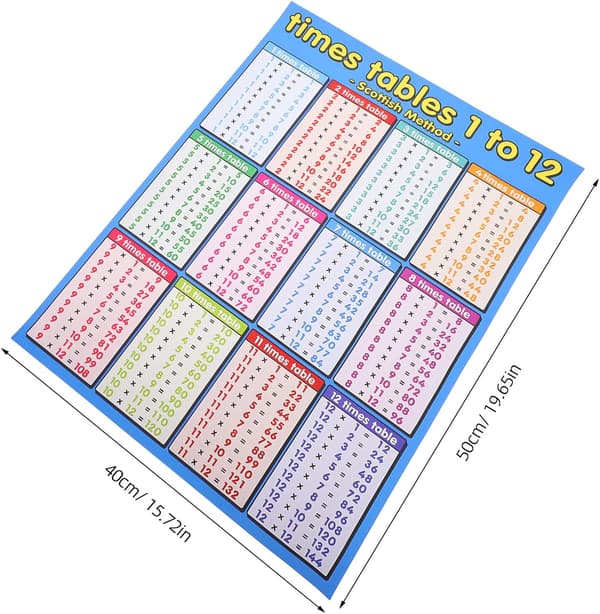 Børns multiplikationstabel 1-12 Stor multiplikationstabel Plakat Lærred Modstandsdygtig over for folder