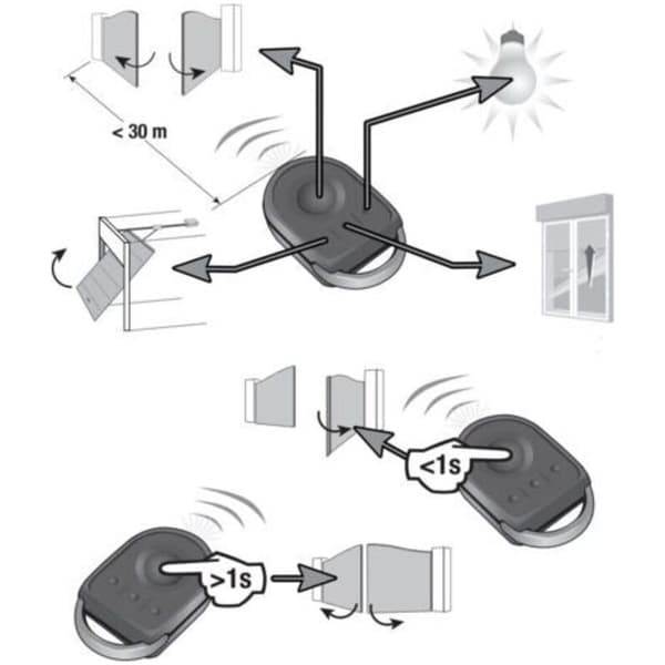 Universal Remote Control: Gate Remote Control/RTS 4-channel Transmitter 1841064