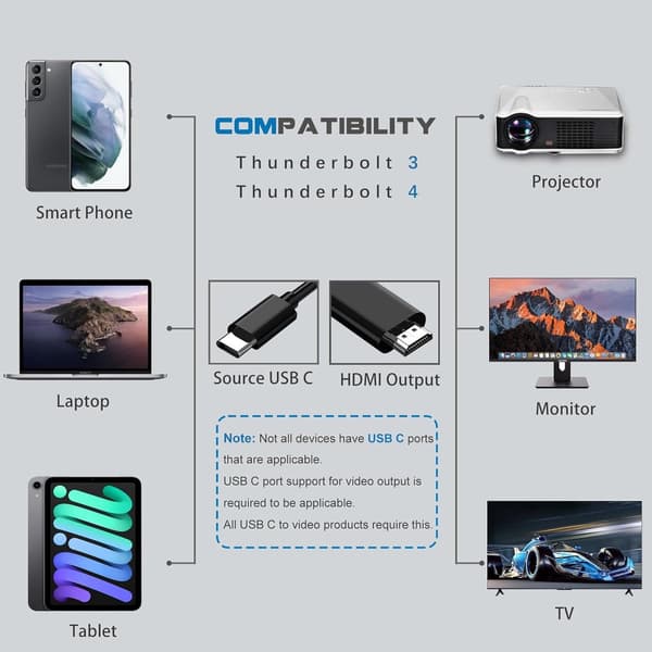 USB C - HDMI-kaapeli (1,8 m) - USB C HDMI-kaapeli - 4K Ultra HD, nopea - USB C HDMI-kaapeli