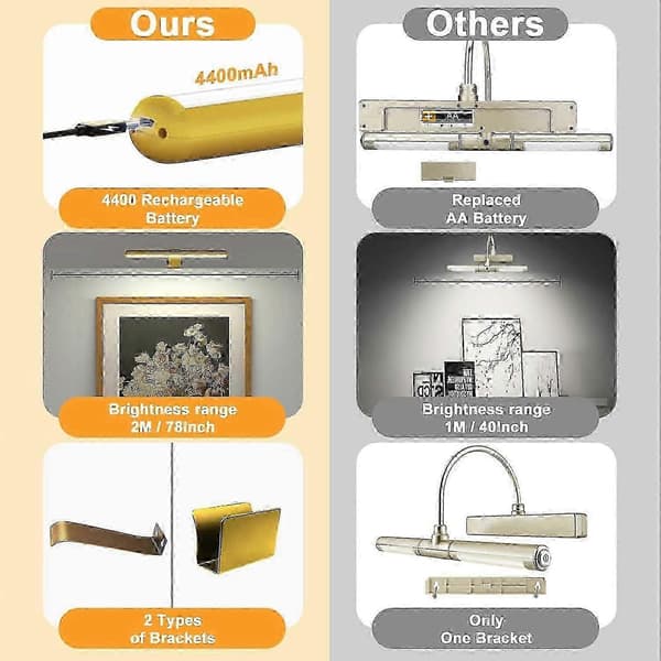Wireless Picture Light Rechargeable with Remote Control, 300LM Art Battery Display Lamp, 3 Modes Magnetic Wall Light