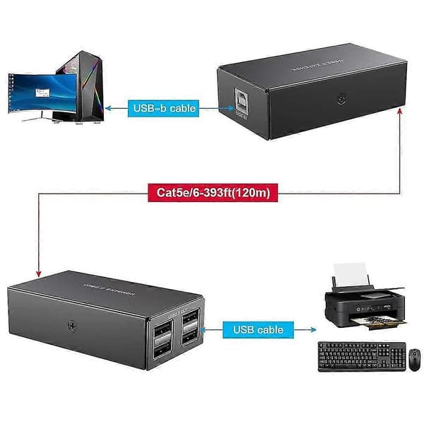 120m USB Extender 4-Port USB2.0 Hub Extender via RJ45 Ethernet USB UTP Extension Transmitter/Receiver - EU Plug