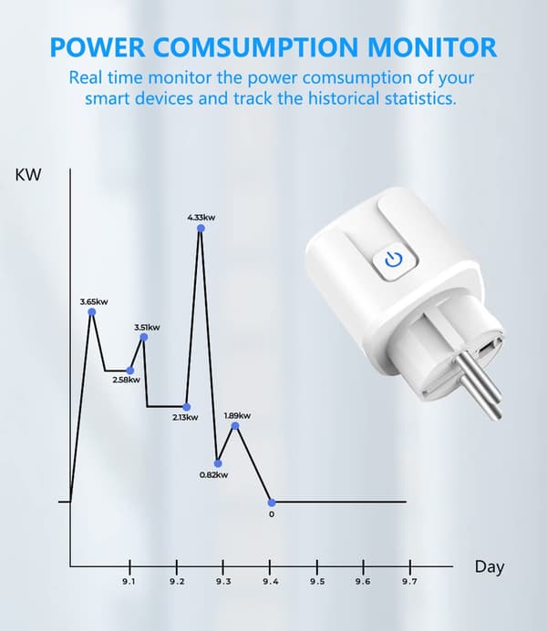Smart Socket 16A, 3680W Smart Socket Remote Control with Voice Control, Smart Intelligent Socket with Power Consumption