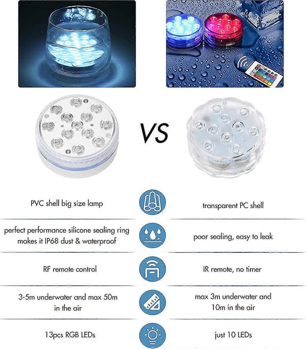 Hot Tub Lamp IP68 Waterproof Submersible LED Pool Light with RF Remote Control for Lazy Spa, Bathtub, Pond [DB]