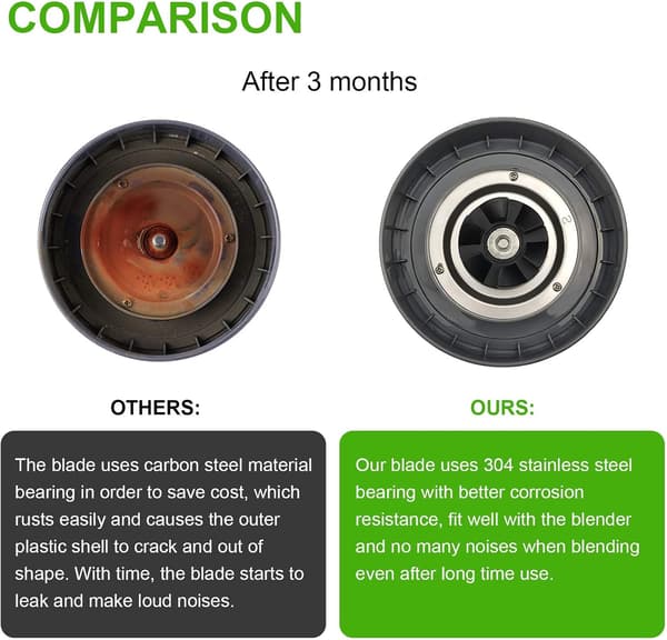 Extractor Replacement Blade Compatible with NutriBullet 600W 900W Pro Series Blender with Silicone Sealing Ring