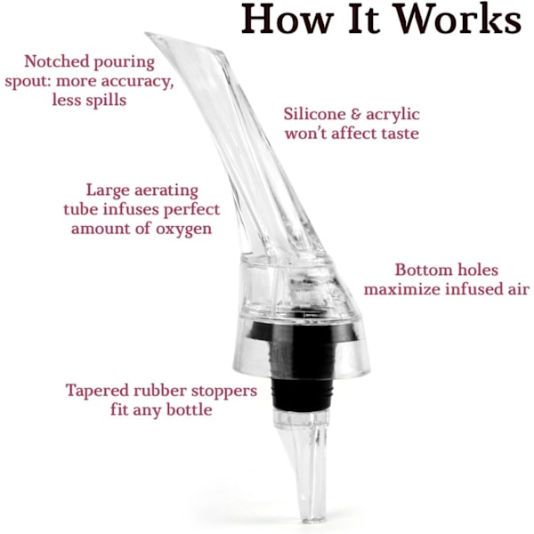 Vinaeratorspruta - Premium Aereringshäll och Dekanteringstillbehör för Vinflaska av Red wine decanter