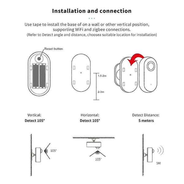 Graffiti Smart Zigbee Millimeterbølge Tilstedeværelsessensor PIR Menneskelig Bevægelsessensor Batteridrevet Sensor
