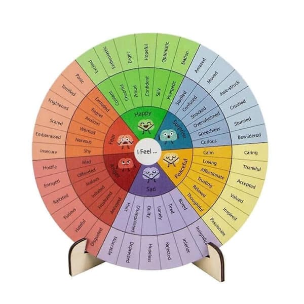Emotion Wheel Therapy Office Desk Decor 10 Inch Double-Sided Emotion Chart Feeling List Guide