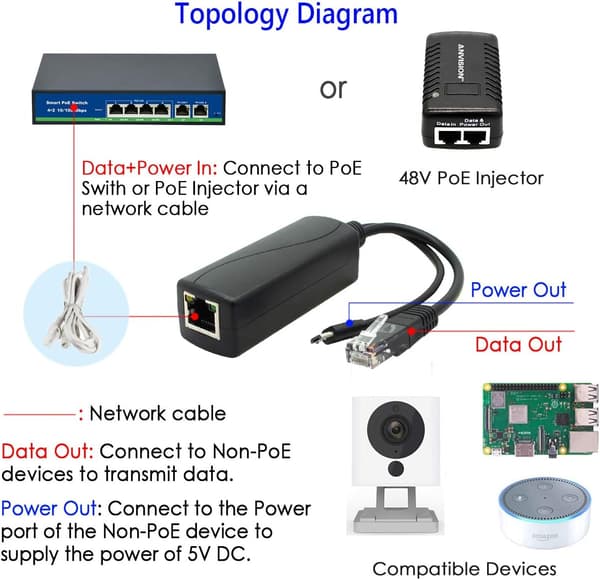 2-pak Gigabit PoE-splitter, 48V til 5V 2.4A Micro USB Ethernet-adapter, fungerer med Raspberry Pi 3B+, IP-kamera og mere