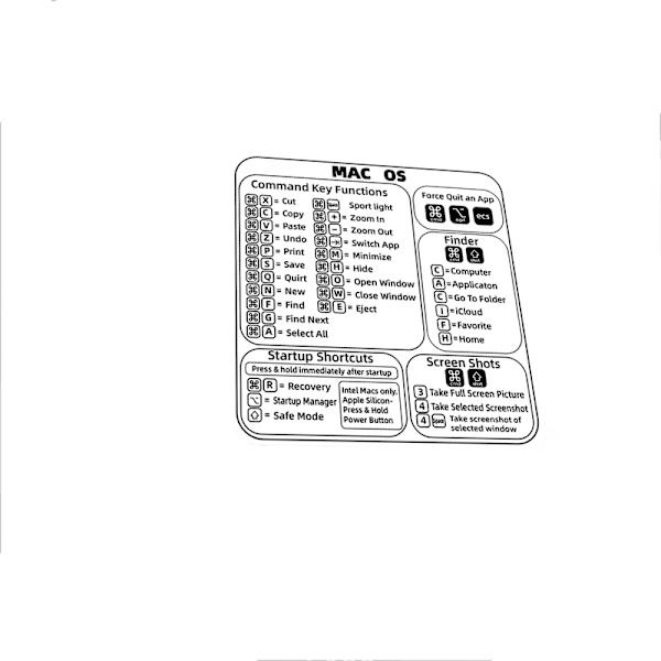 Mac OS -pikanäppäintarrat