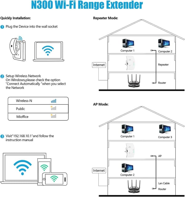WiFi-forstærker, 300 Mbit/s/2,4 GHz, til alle WiFi-routere