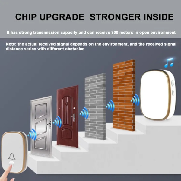Trådløs Dørklokke, 1.000ft Rækkevidde Høj Nok med 5 Lydstyrke Niveau og Lydløs Tilstand Dørklokker LED Blinkende