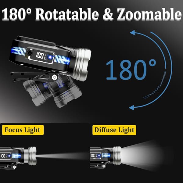 Ultra Powerful LED Rechargeable Headlamp, 5 Modes with Motion Sensor, Zoomable 180° Adjustable Angle