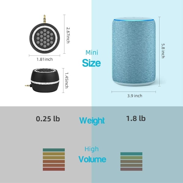 Mini Bärbar Högtalare, 3W Mobiltelefon Högtalare Line-in Högtalare med 3,5 mm Ljudgränssnitt för Smartphone/Tablet/Dator
