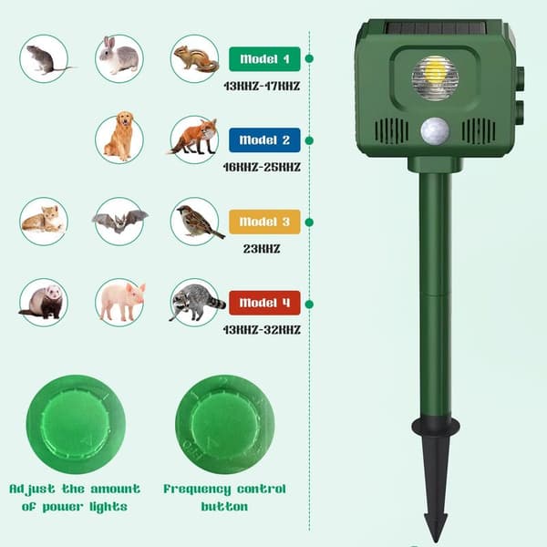 Solar-powered Cat Repellent for Gardens, with Flashing LED Light and PIR Motion Detector, IP44 Waterproof, Ultrasonic Repeller, Device