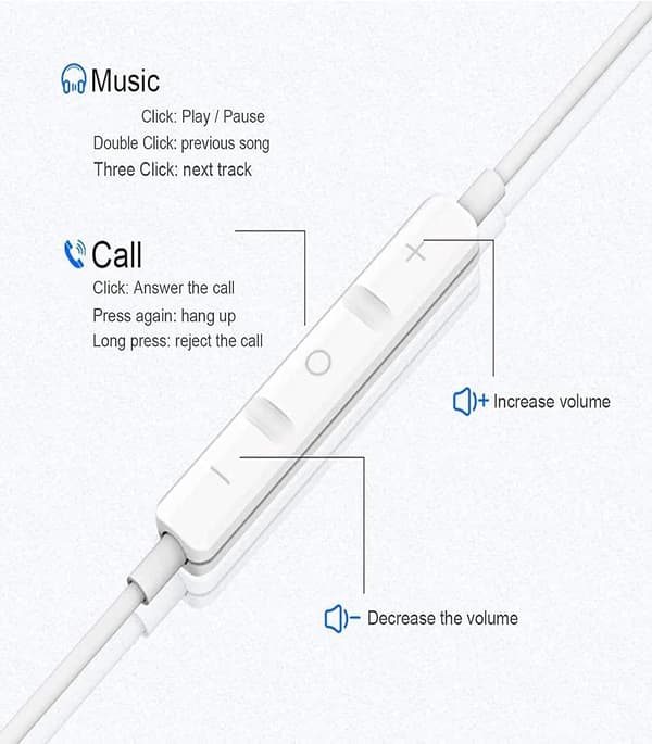 Wired iPhone Headphones for Apple, In-Ear Earbuds with Volume Control and Microphone, Compatible with iPhone XS-14 Pro Max White White
