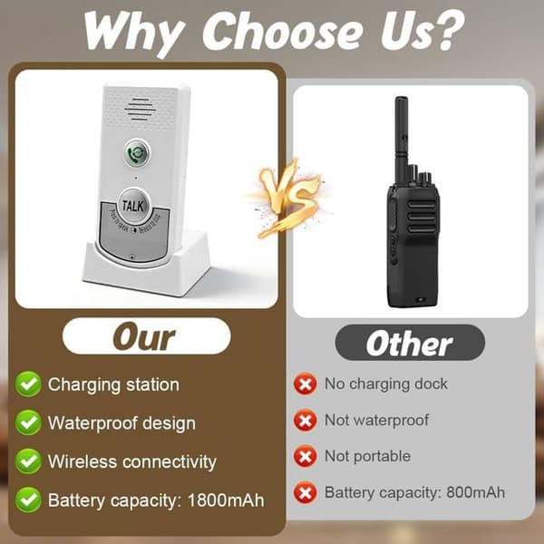 Wireless Intercom - 2 Units - Waterproof ABS - Two-Way Communication - Home and Office - White