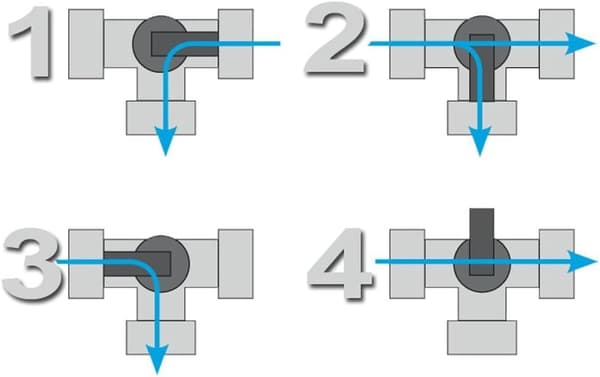 3-vägs poolventil 1,5 \" för solpoolsystem och värmepumpar för riktad vattenflödeskontroll - 4 inställningar - 3 invändigt gängade anslutningar
