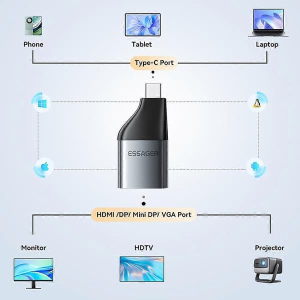 ESSAGER HDMI til Type-C 4K 30Hz Videoadapter Aluminiumlegeringskonverter