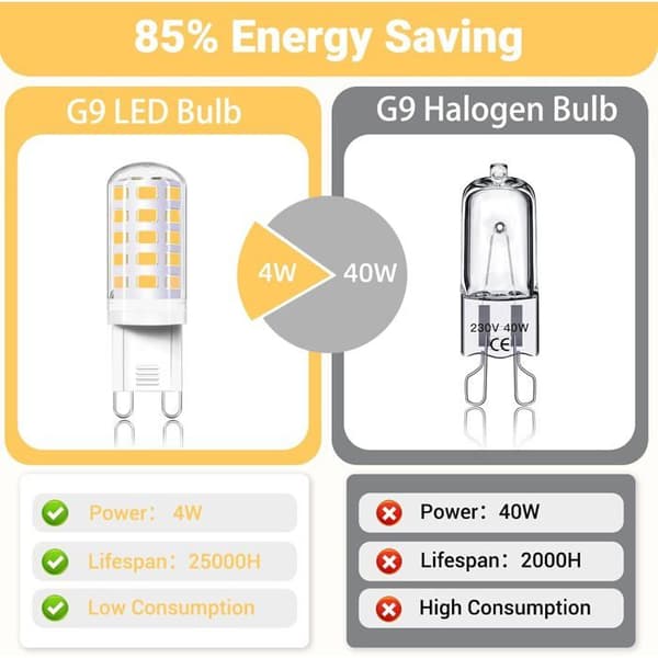 G9 LED-lampa 4W Neutralvit 4000K, motsvarande 40W halogen, 400LM 360° jämnt ljus, ej dimbar