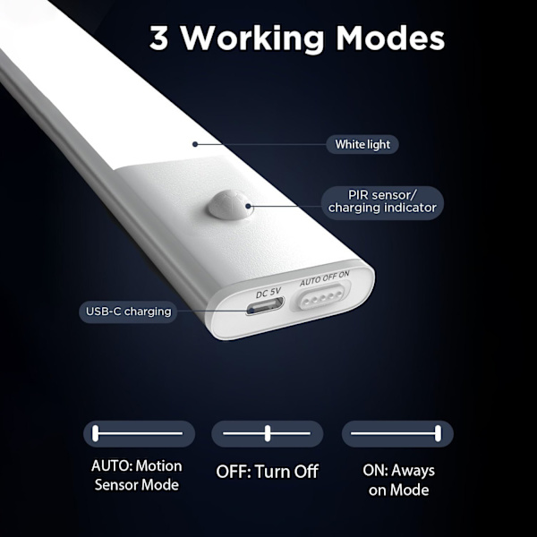 Ultra-Thin LED Motion Sensor Night Light - Rechargeable Magnetic Corridor Lamp