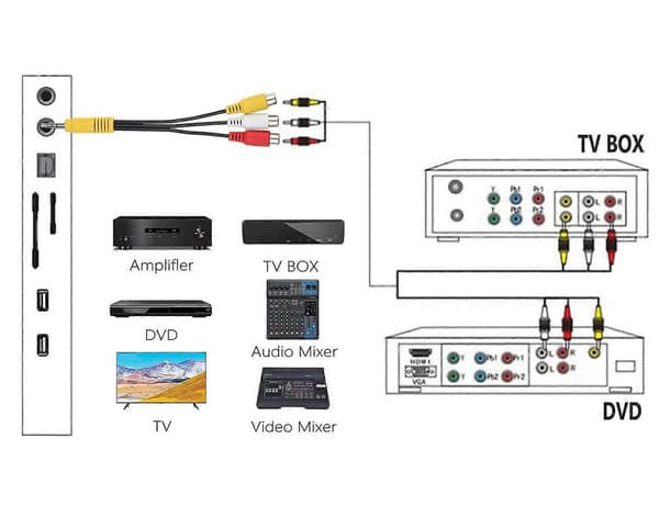 AV-adapterkabel til Sumang TV, Ancable 15 cm 3,5 mm han til 3 RCA hun kabel Audio/Video Splitter Adapter Tilslutningskabel til AV, Lyd, Video