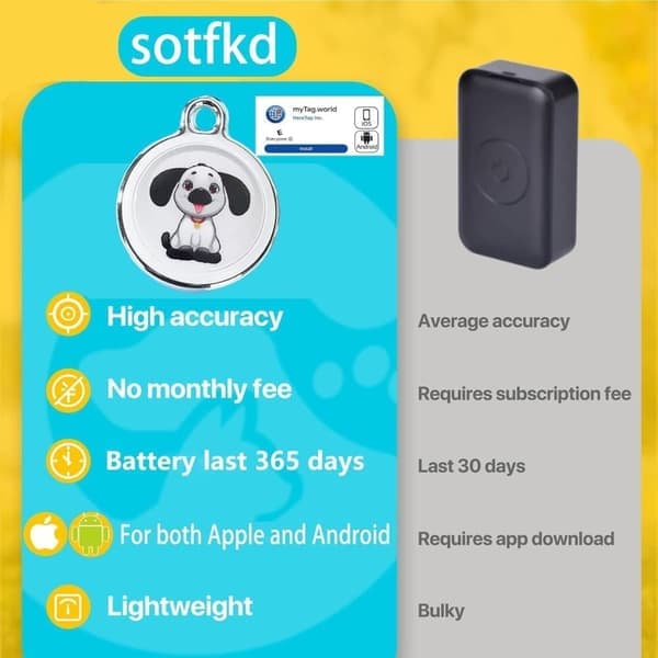 GPS-tracker til hunde og katte, vandtæt kæledyrs-tracker uden månedlige gebyrer, kompatibel med Android og iOS