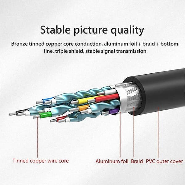 HDMI–RCA-kaapeli, HDMI–5 RCA-muunnossovitinkaapeli, 1080P HDMI–AV