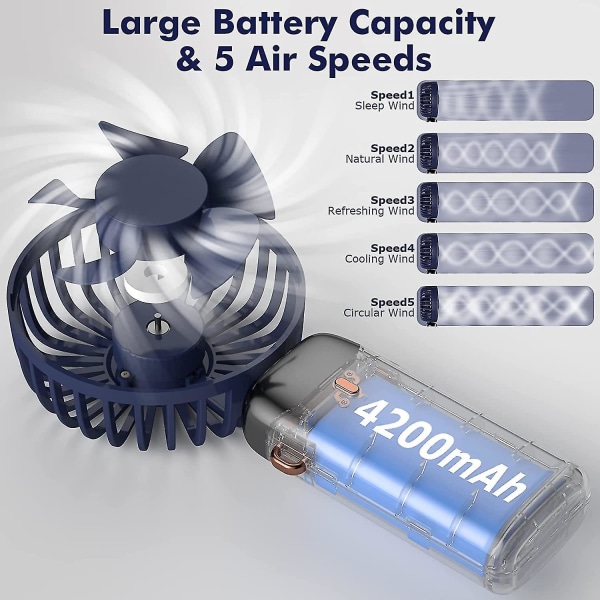Håndholdt Fan, Mini Bærbar Fan USB Opladbar, Lille Lommefan 5 Hastigheder Med Snøre Og Base, Indbygget 4200mah Batteri USB Bordfan Foldbar Til