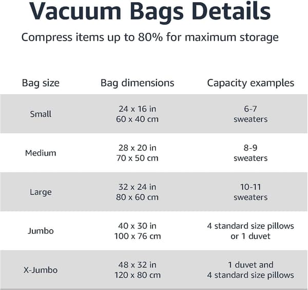 Vacuum Compression Storage Bags with Zipper, Airtight Valve and Hand Pump, Large, 5-Pack, Clear