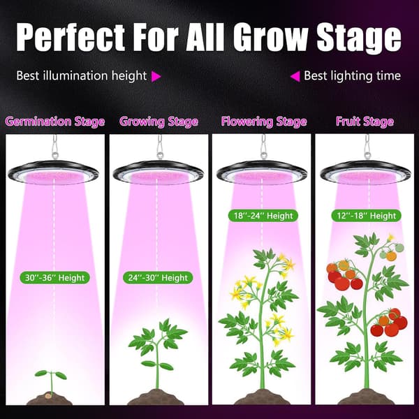 200W Full Spectrum LED Grow Light for Indoor Plants with Daisy Chain Function Hanging Plant Lamp for Hydroponic Indoor Plants