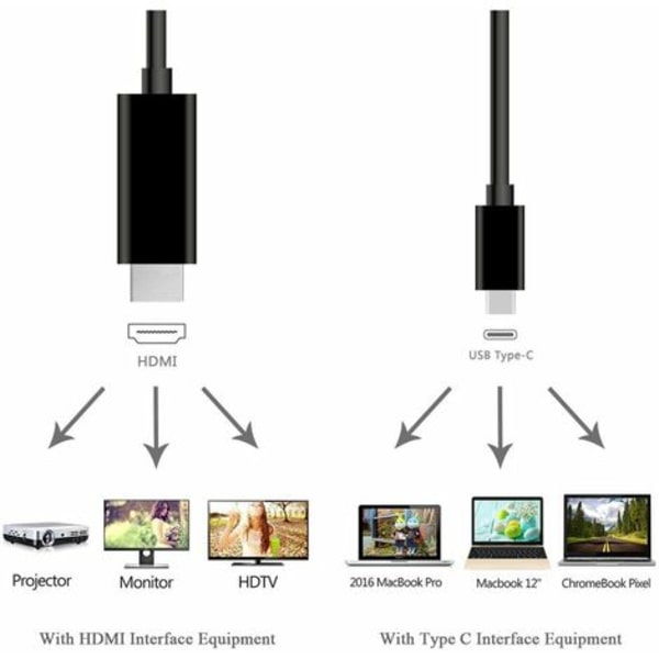 Hizek USB Type C - HDMI-kaapelisovitin