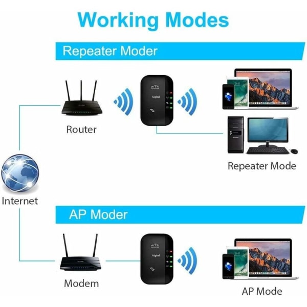 Svart europeisk signalförstärkare förbättra trådlös wifi-signalnätverksrepeater