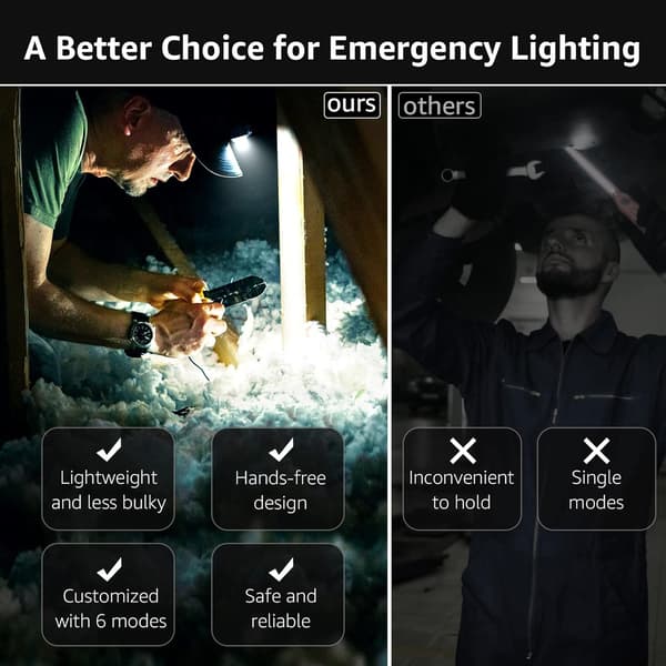LED hodelykt, 2000 Lux LED XPG hodelykt med 6 lysmoduser frontlys og rødt lys, IPX4 sprutsikkert hus, batteridrevne hodelykter C500, ideell[ht]
