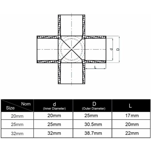 10 pakkaus 20 mm 4-suuntaiset ristipäälliset PVC-liittimet raskaaseen kasvihuoneen runkorakenteeseen