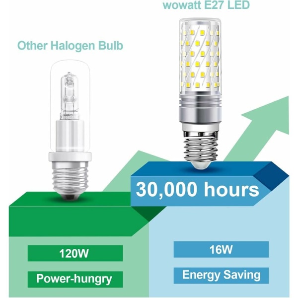 E27 16W valkoinen led-maissilamppu vahva E14e27 ruuvi kotiin ei-vilkkuvä energiansäästölamppu, olohuoneeseen, makuuhuoneeseen,