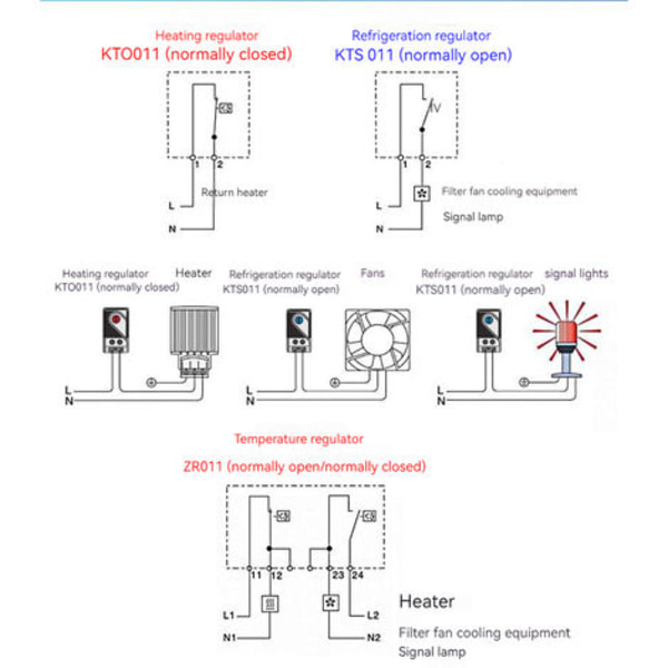 Temperaturregulator KTS 011 Termostat (normalt åpen), brukes til å styre vifter eller bytte signalutstyr