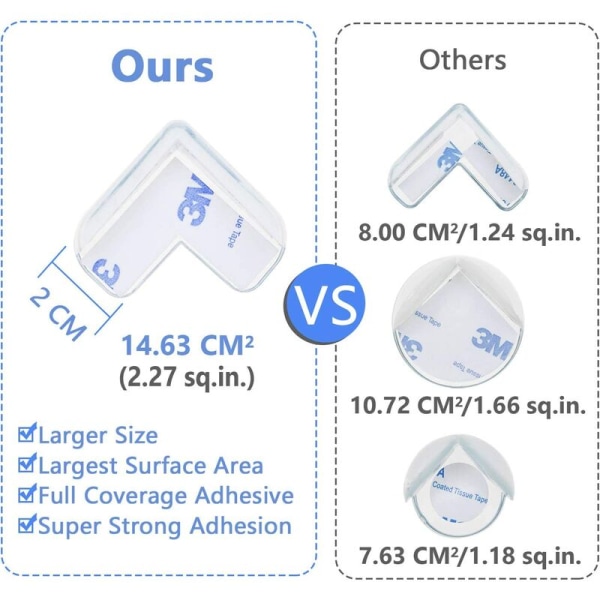 Pöytäkulman suoja, 12 kpl kirkas työpöytäkulman suoja, suurempi koko ja vahvempi ote, pehmeä