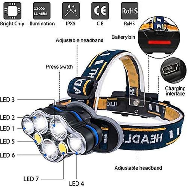 Strålkastare med starkt ljus (8 LED-strålkastare med USB -kabel [inklusive 2 18650-batterier]),