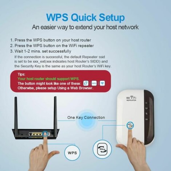 WiFi Repeater 300 Mbps, 2,4 GHz, netværksforlænger med lang rækkevidde, Ethernet-port, WPS, AP-tilstand, nem installation, kompatibilitet