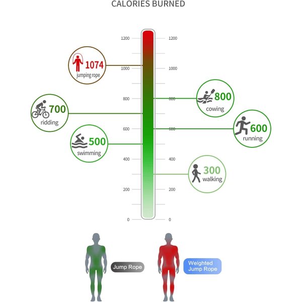 Vægtet hoppereb Fitness-1LB silikone tykt tungt spring