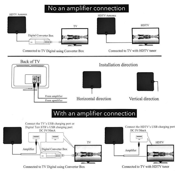 Opp bagantenne + signalforsterker + IEC konverteringshode + manuell mottaksantenne innendørs digital TV-antenne,