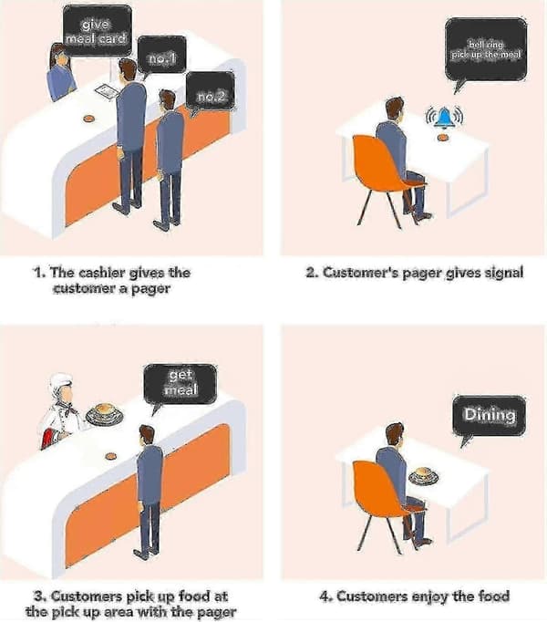 2024 16 Restaurant Pager System Buzzere Ringe Kundeservice Berøringsskjerm Restaurant Vente Buzzere - JA