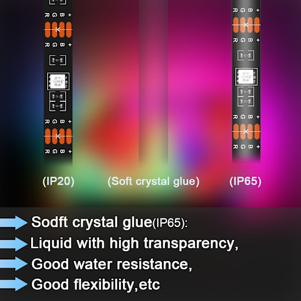 LED strip lys Epoxy baggrundsdekoration USB strip lys med 24 nøgle fjernbetjening (5 meter engelsk farve boks pakning)