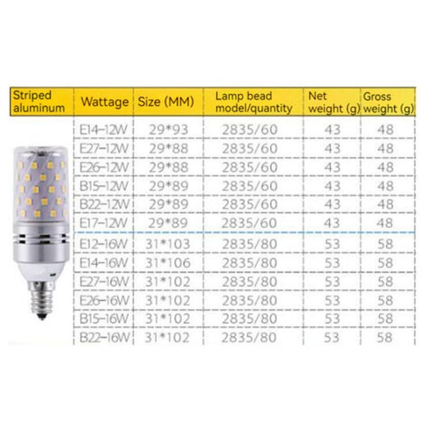 3 STK LED-pære lysekrone Pære 3000K varmt hvitt lys E12-12W