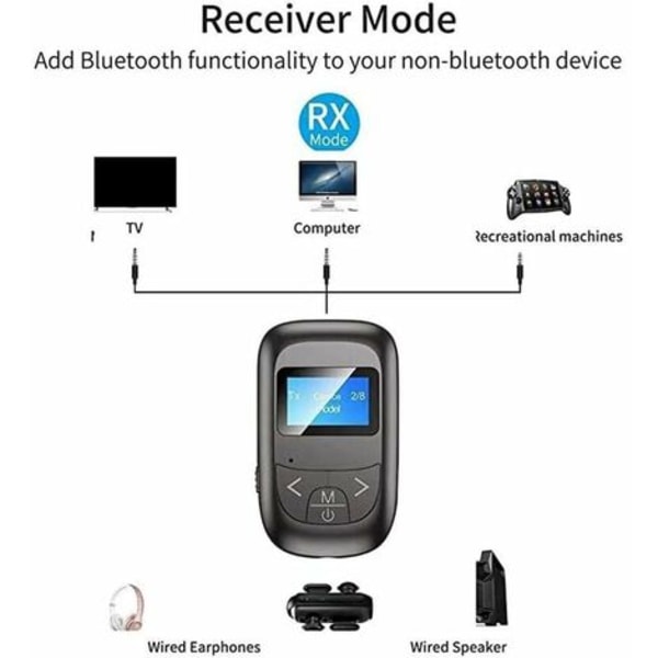 3-i-1 Bluetooth-sender og mottaker, Bluetooth 5.0-sender med skjerm, trådløs Bluetooth-mottaker med 3.5