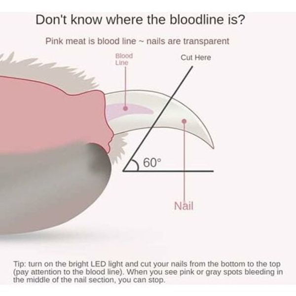 Negletrimmer for katt, kanin og hund, kloklipper for kjæledyr med lett profesjonelt pleieverktøy for smådyr (rosa)