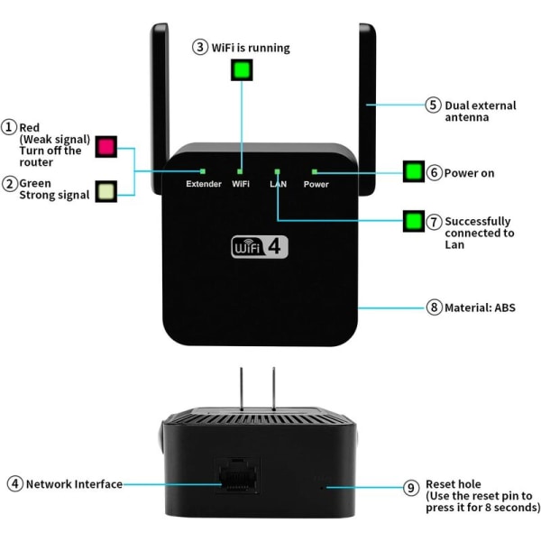 300 Mbps 2,4 GB WiFi Repeater, 1 RJ45 nettverksport trådløs Internett-signalforsterker, ultrakompakt WiFi-forlenger, enkel å