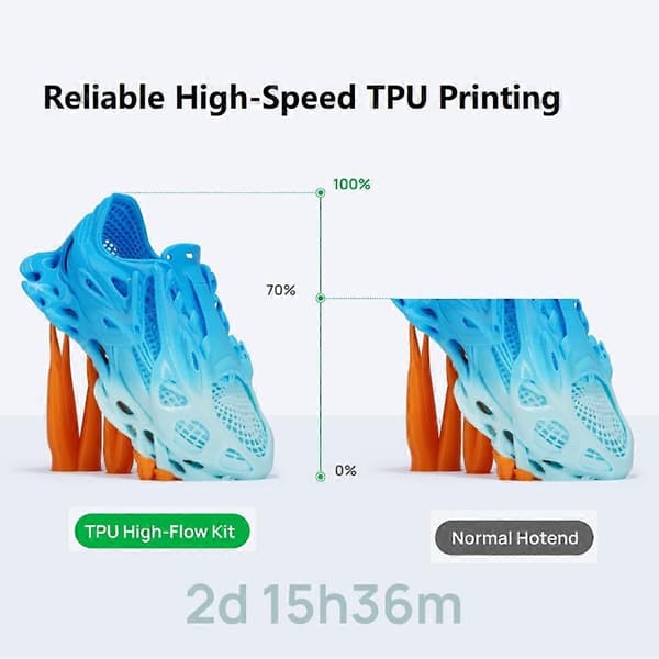 Til Bambu Lab H2D TPU High-Flow Kit Pålidelig højhastigheds-TPU-print Specielt tilpasset til Bambu TPU-filament