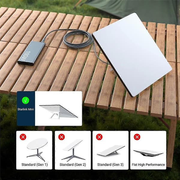 STARWARE 3m kabel for Starlink Mini, USB-C til DC hurtiglading vanntett ledning Grey