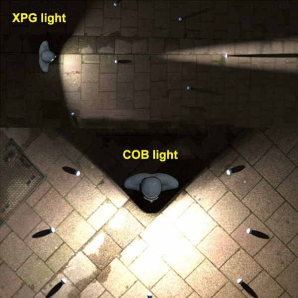 COB utomhusbelysning pannlampa (bildfärg)，för utomhuscamping, äventyr, jakt, etc.